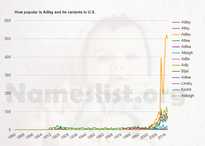 Popularity of Adlay and variations in U.S. Popularity of Adlay and variations in U.S.